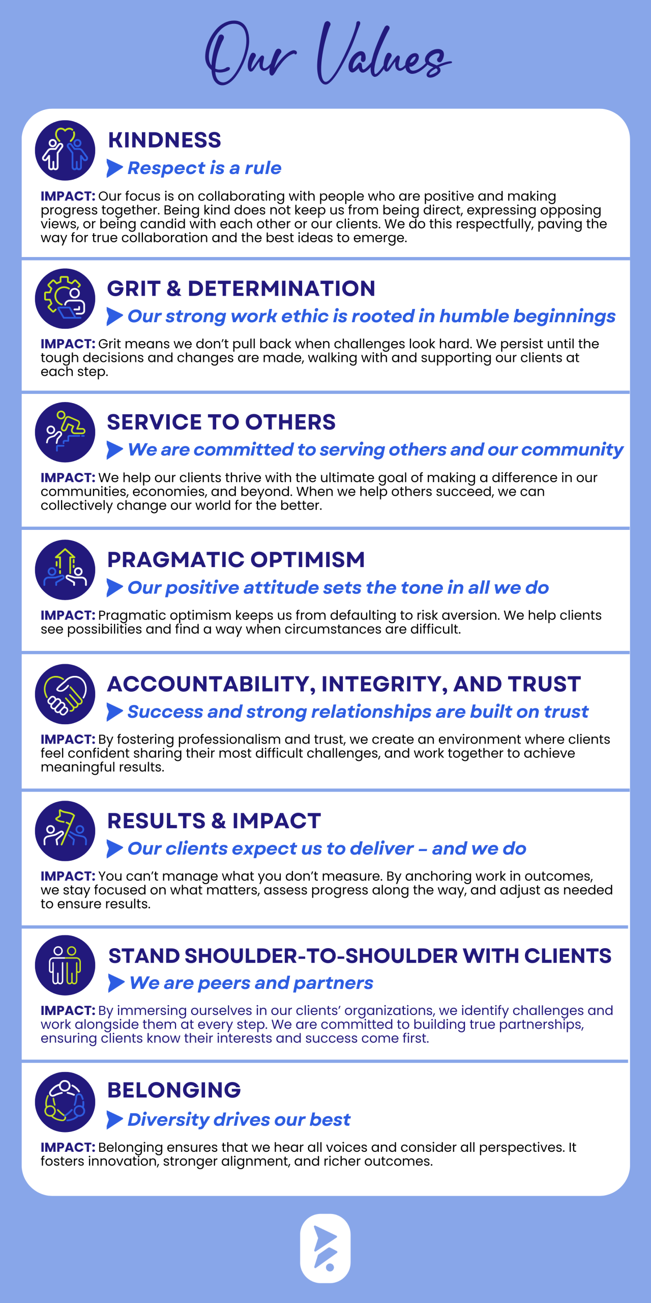 Values In Practice Example Quell Chaos and Fuel Better Client Outcomes | MindSalt